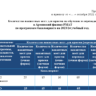 Вакантные места для приема